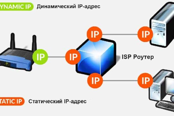 Кракен продажа наркотиков