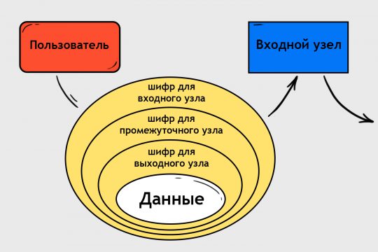 Кракен даркнет площадка ссылка